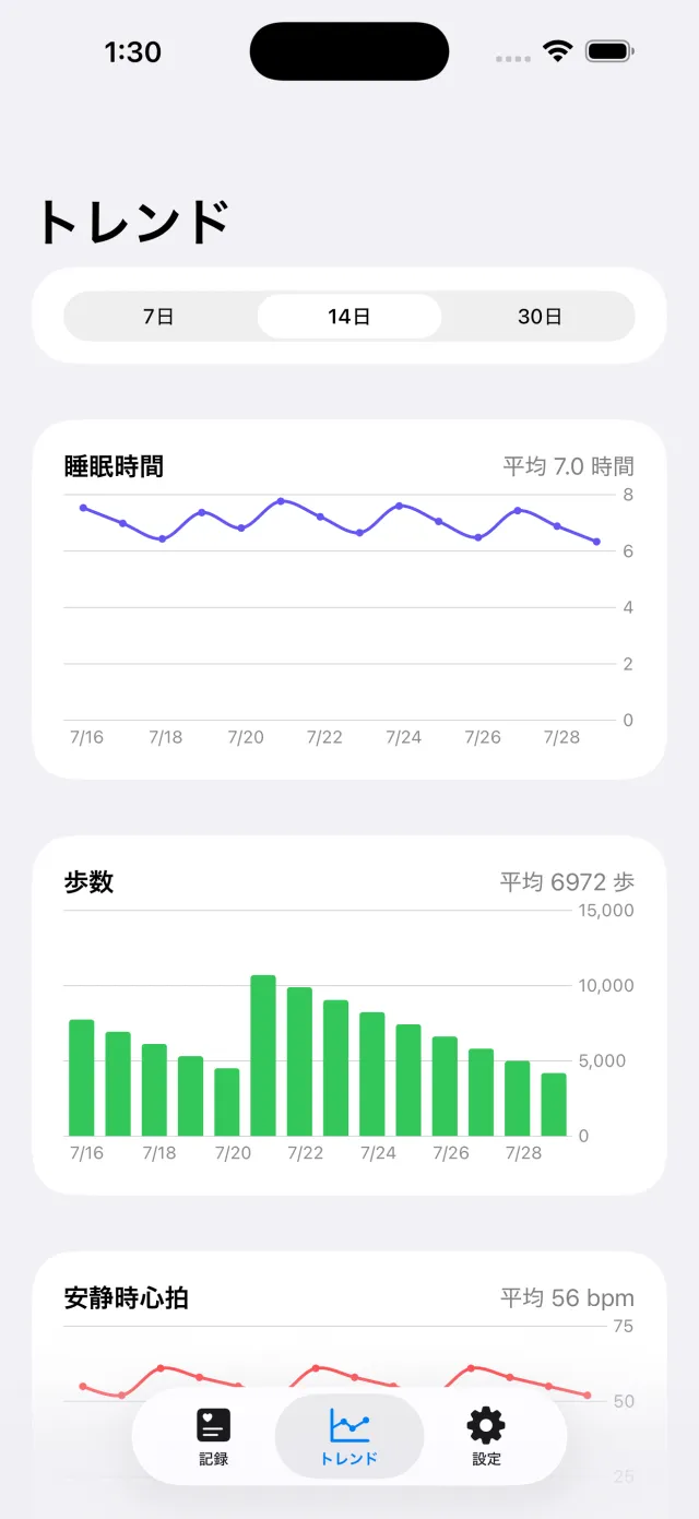 Rhythm の画面：書き出すだけでなく、読める