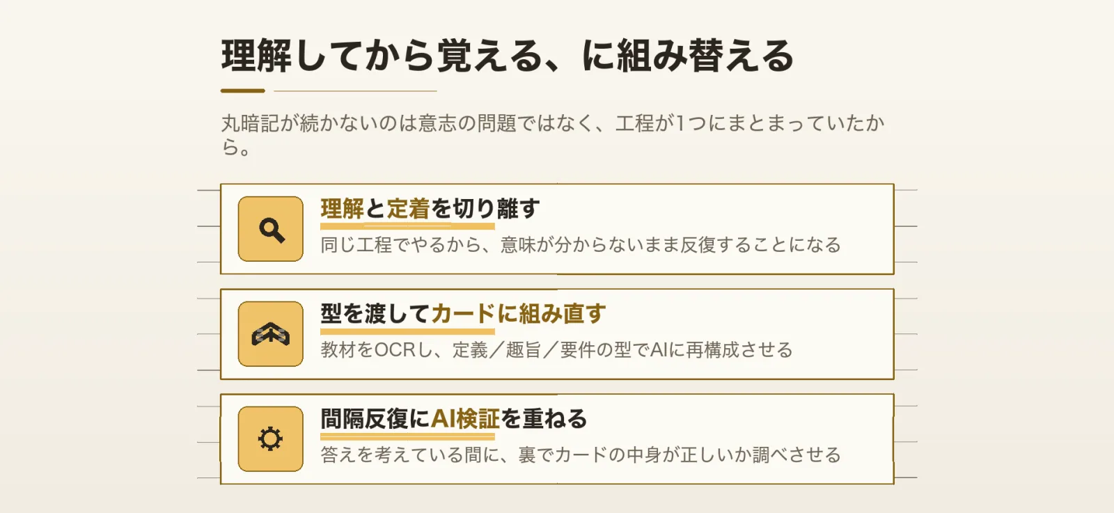 丸暗記が続かない仕組みを、AIで「理解してから覚える」に組み替える ― 教材OCR→AIカード化→間隔反復＋AI検証→音声・紙まで のまとめ図